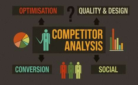 Competitor Analysis Services by Easy Click Project