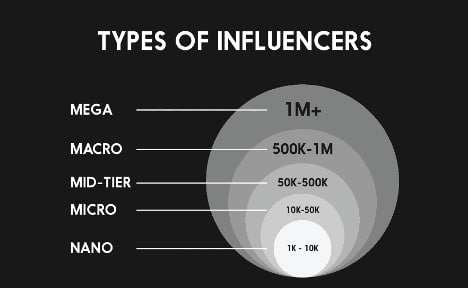 Harnessing the Power of Influencer Marketing