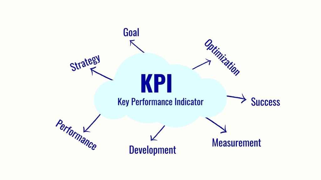 KPIs