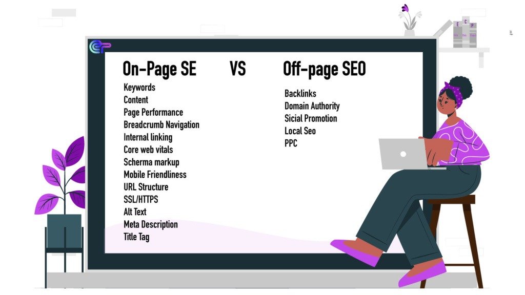 off-page SEO on-page